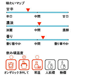 �e��,�e����,��������,��,���{��,������,�ӂȌ�,�n��,����,���,�V��,����,����,sake,����,����,�O�����ʔ�,�̔�,�V���b�s���O,�f�[�^�x�[�X,�T�[�`�G���W��