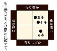 越乃かぎろひ,越のかぎろひ,万寿,朝日山酒造,まんじゅ,萬寿,萬壽,越のかぎろい,日本酒,sake,送料無料