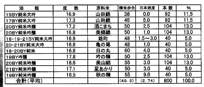 日本酒,まんさくの花,酒,純米吟醸,sake,清酒,秋田,大吟醸,まんさくの花・純米吟醸,秋田城,美郷,日の丸醸造,蔵元,大吟醸,まんさくの花・金賞受賞酒,まんさくの花・亀寿,通販,販売店,検索,データベース,サーチエンジン